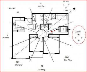 Feng Shui Feng Shui home layout
